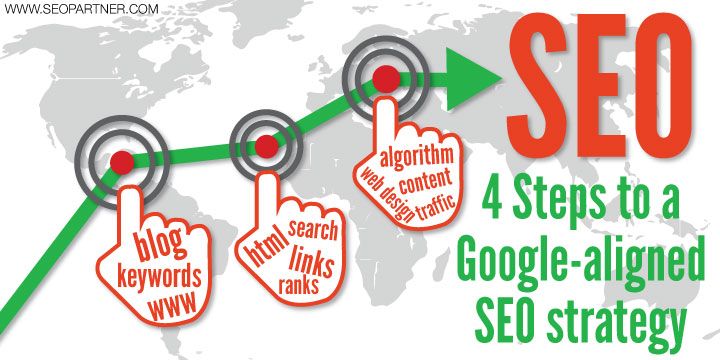 How to align your SEO strategy with Googles Changes