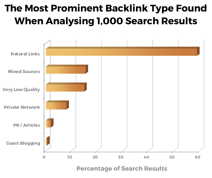 prominent-backlink-types-viperchill