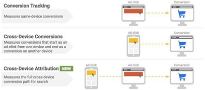 google cross device